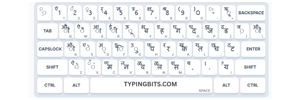 Mangal Inscript Hindi Keyboard Layout Chart